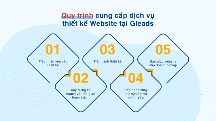 bang-gia-thiet-ke-website-tron-goi-tu-gleads-3
